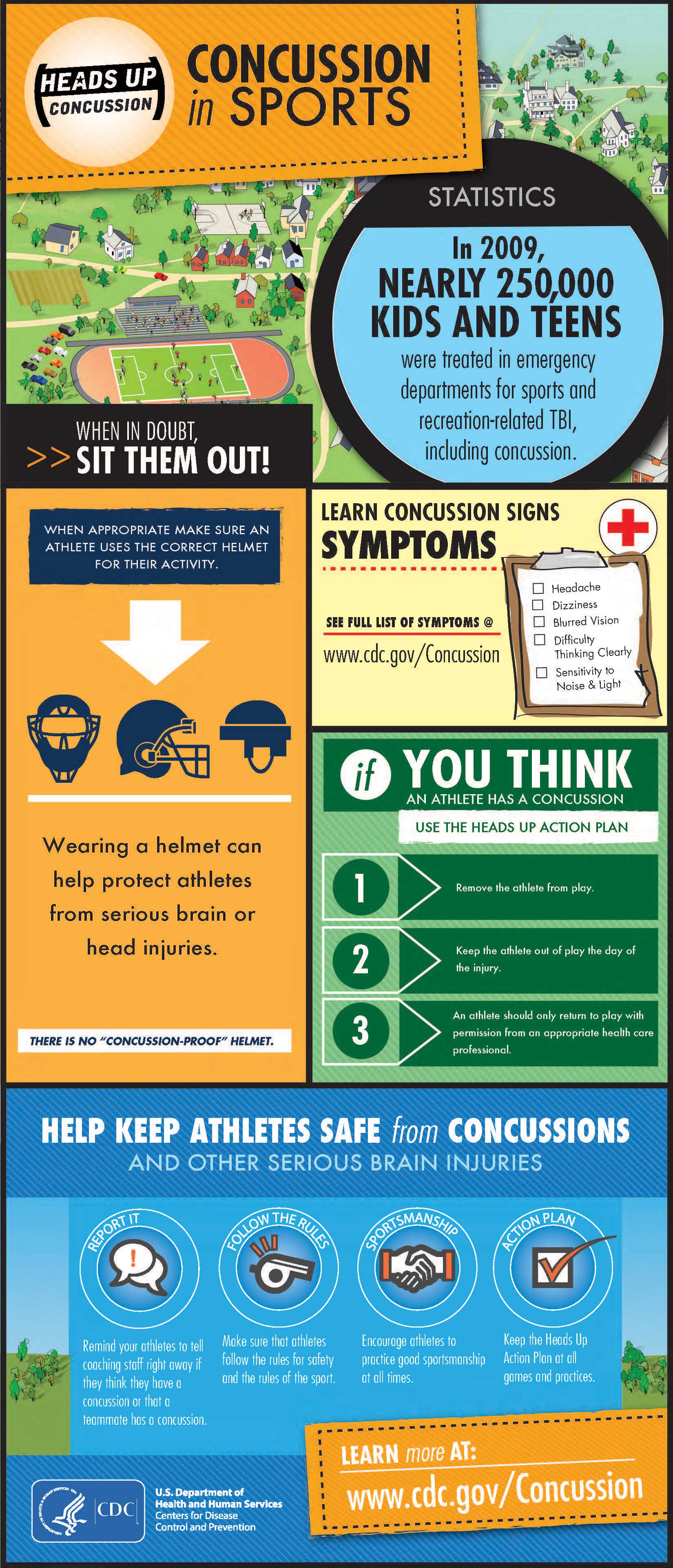 Concussion Training For Service Members - p6co7e2